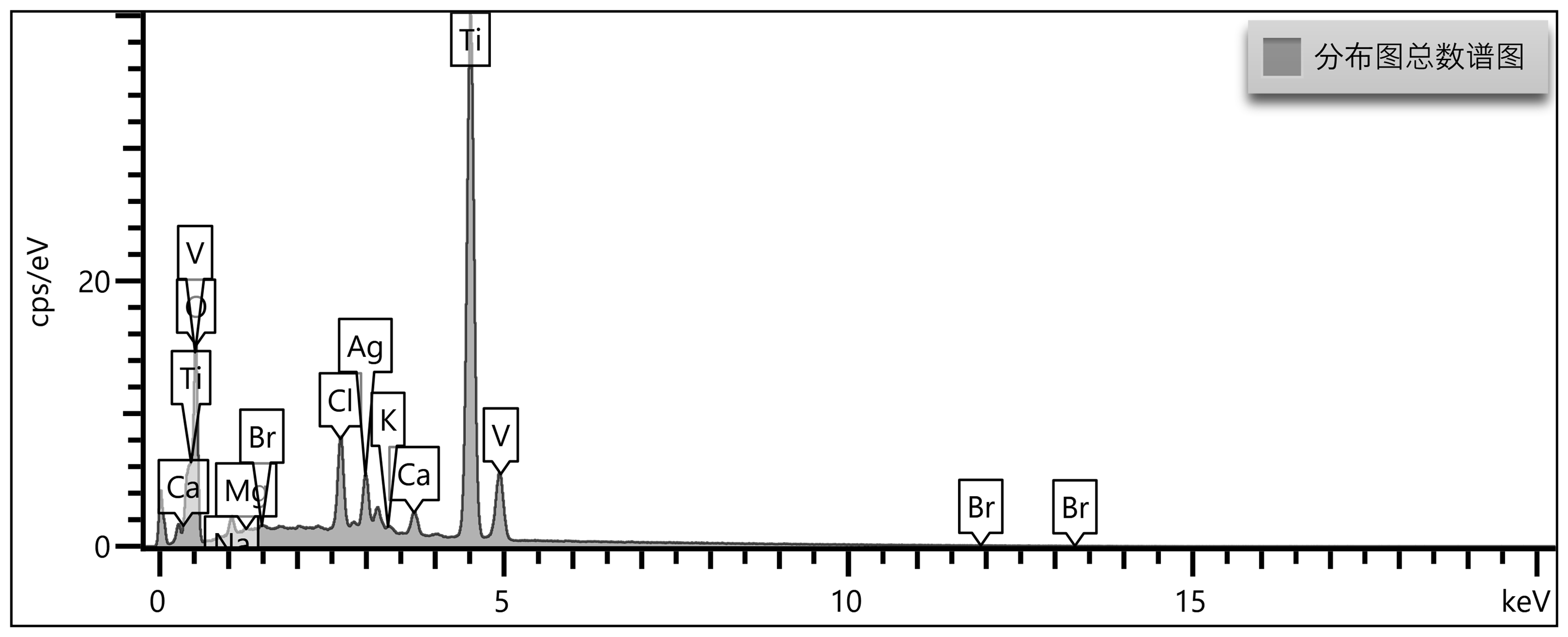 离子吸附实验图